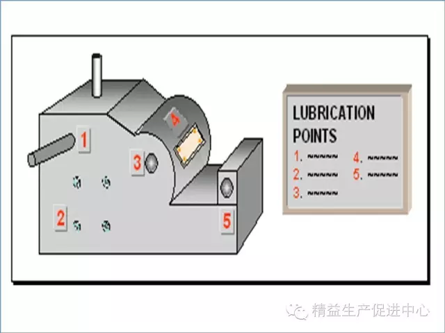「精益學堂」現場目視化管理推行圖文教材