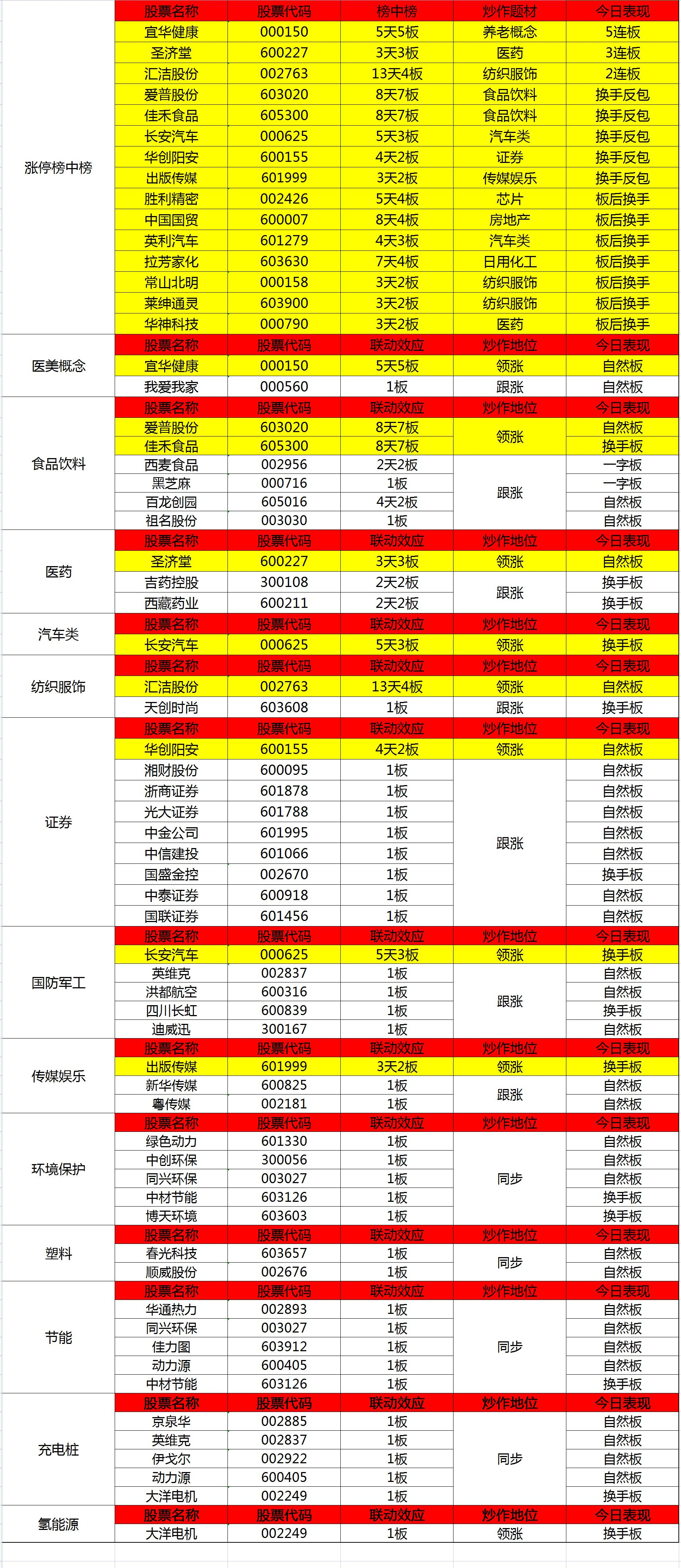 收评金融股强势爆发，疫苗医药股走势强劲，市场面临方向选择