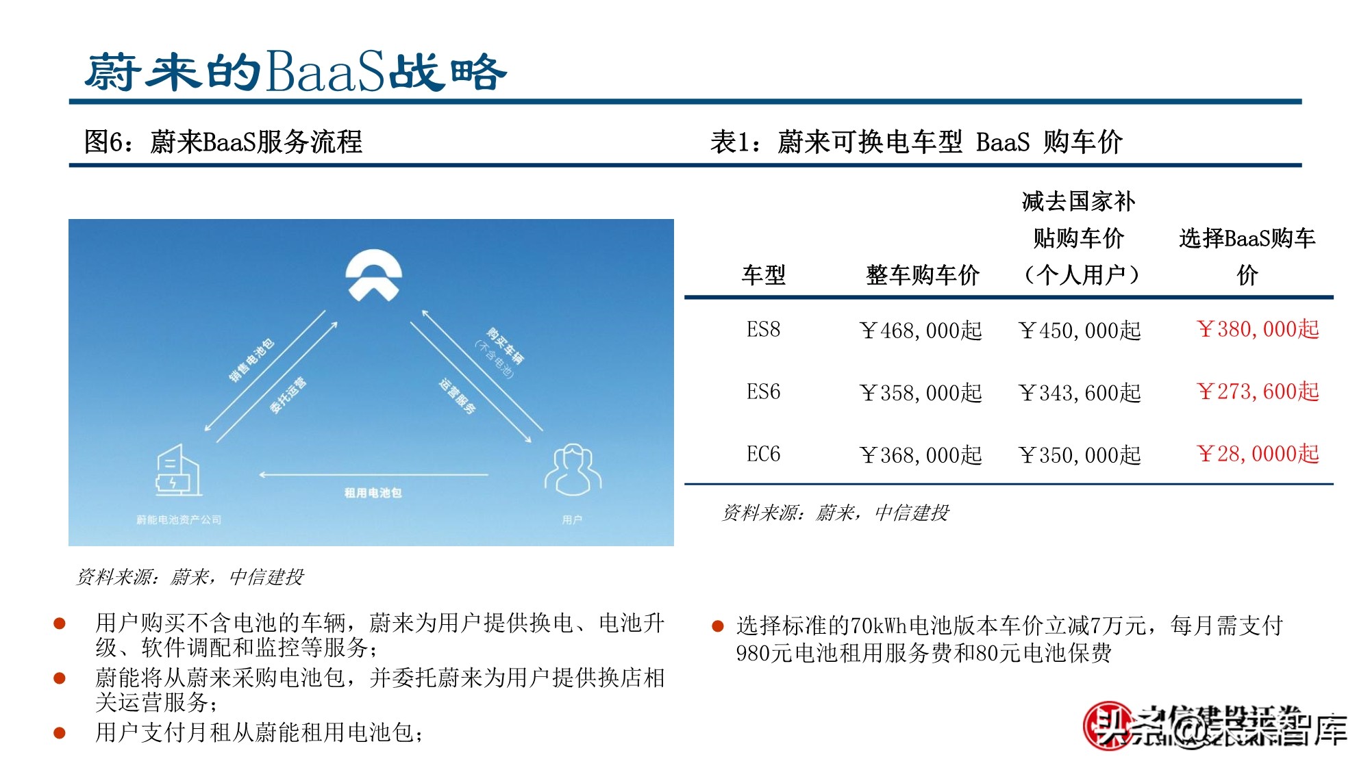 新形态下的新能源汽车投资机会分析