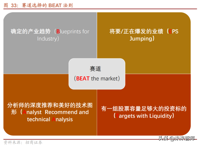 专精特新产业专题研究：“小巨人”是什么、怎么样、如何选？