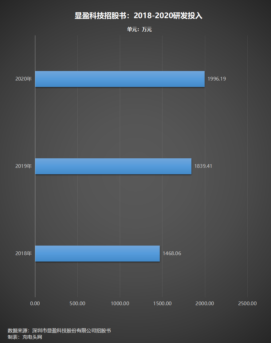 拓展坞行业明星股！显盈科技成功IPO，首日股价暴涨53%