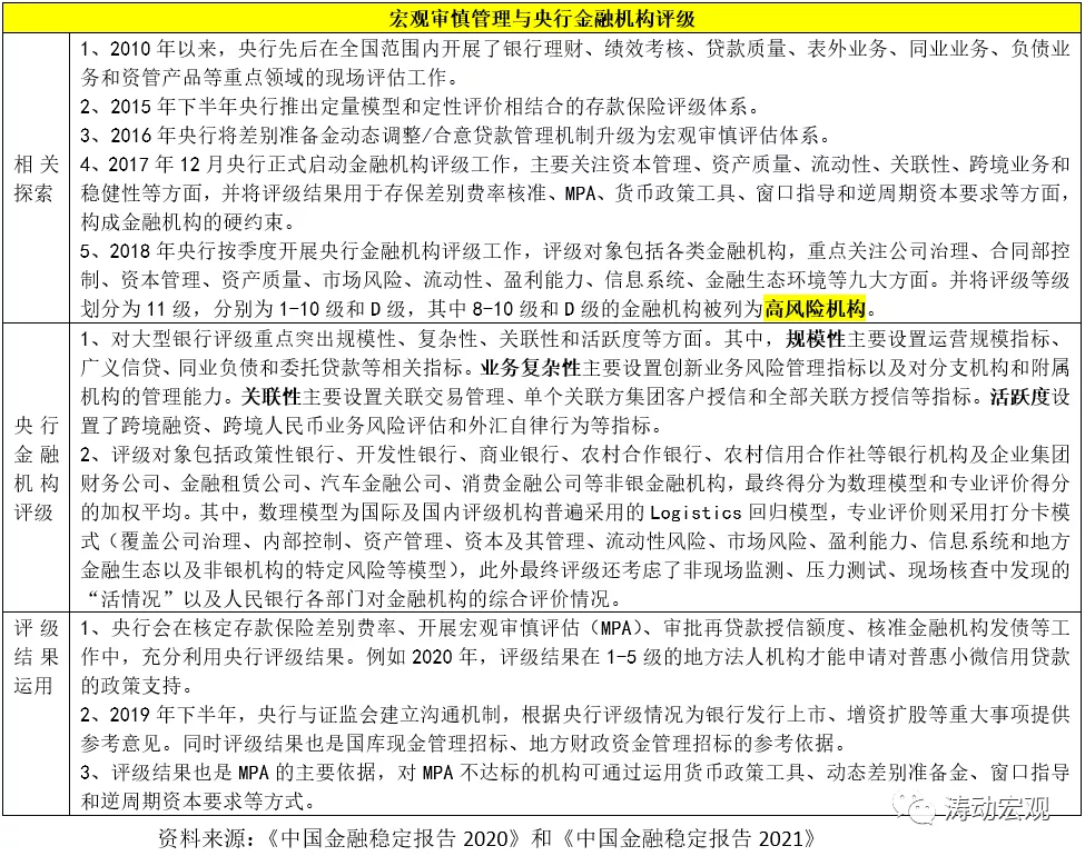 央行的这份报告含金量很高（2021年版）