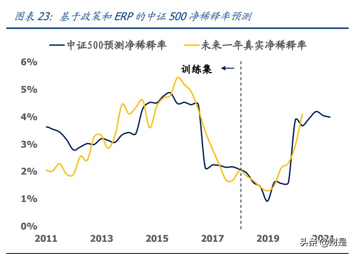 大类资产定价专题报告：A股收益预测框架