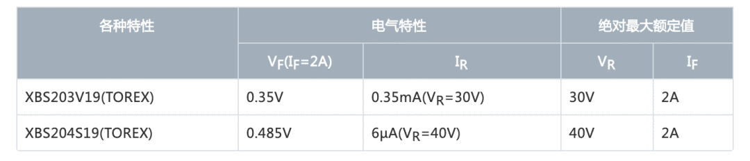 转换器电路