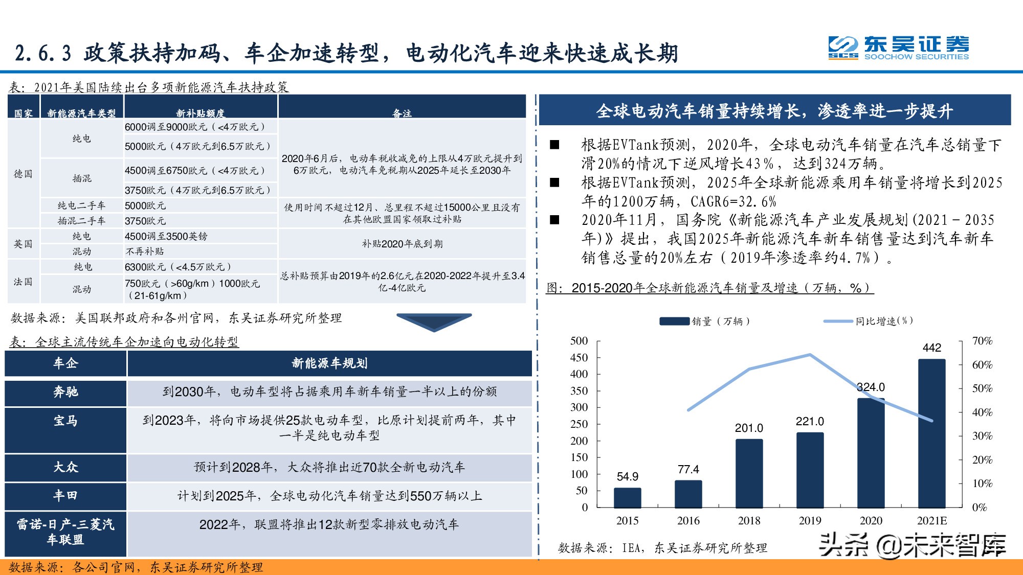 信息科技产业分析与中期投资策略：紧抓数字化转型浪潮