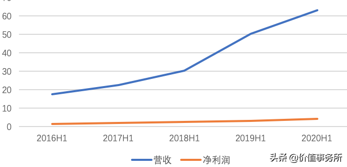 恒瑞医药都怕它，益丰药房，万亿医药市场中，最具竞争力的龙头股