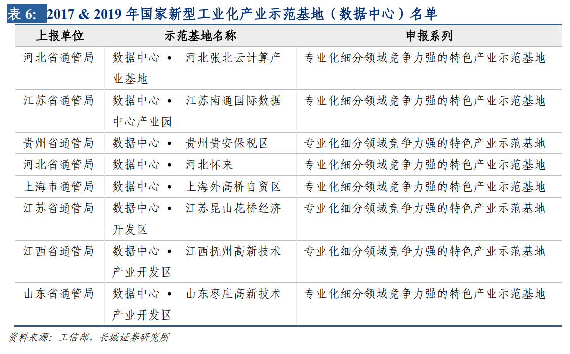 IDC产业：云计算行业深度分析七部曲（四）：青云直上