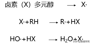 阻燃型多元醇分类一览