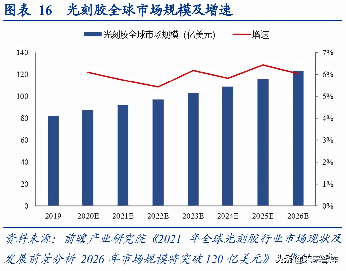 光刻胶产业深度报告：国产光刻胶迎来黄金发展机遇期