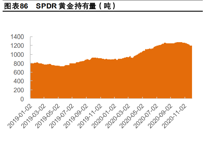 有色金属行业深度报告：工业金属、技术新材料、贵金属