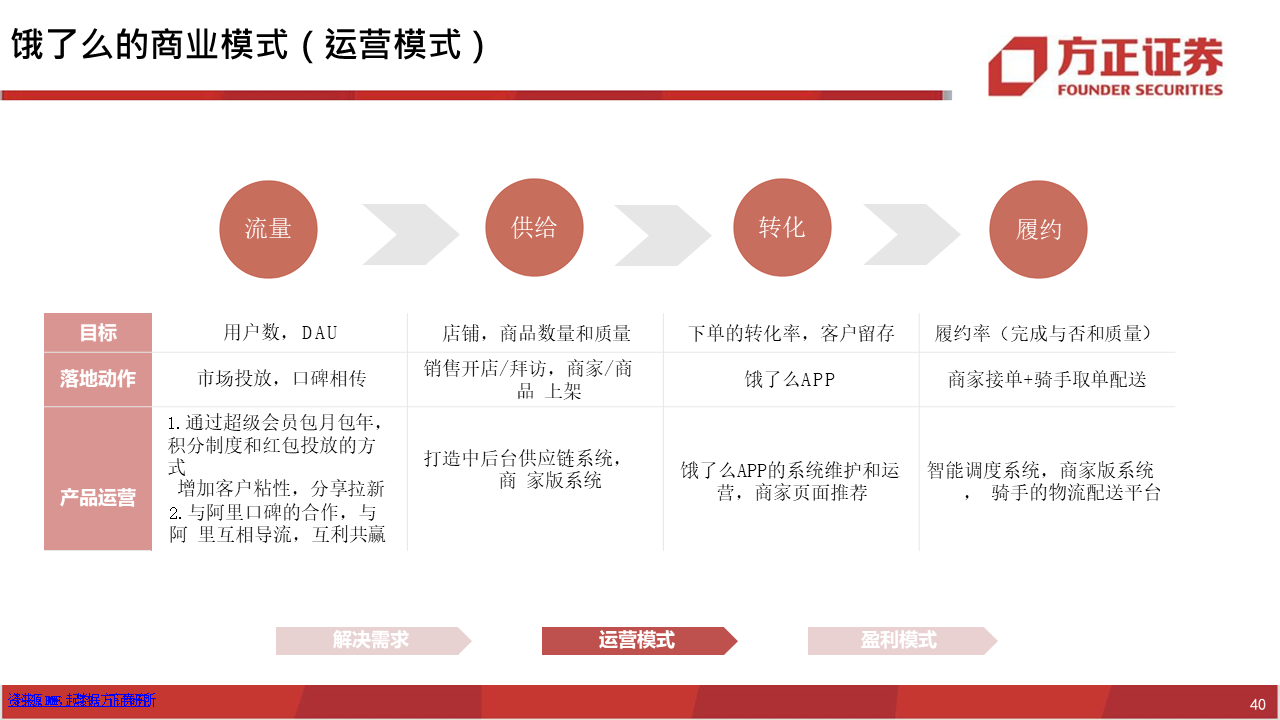 深度报告：饿了么视角下，如何看待美团的布局？