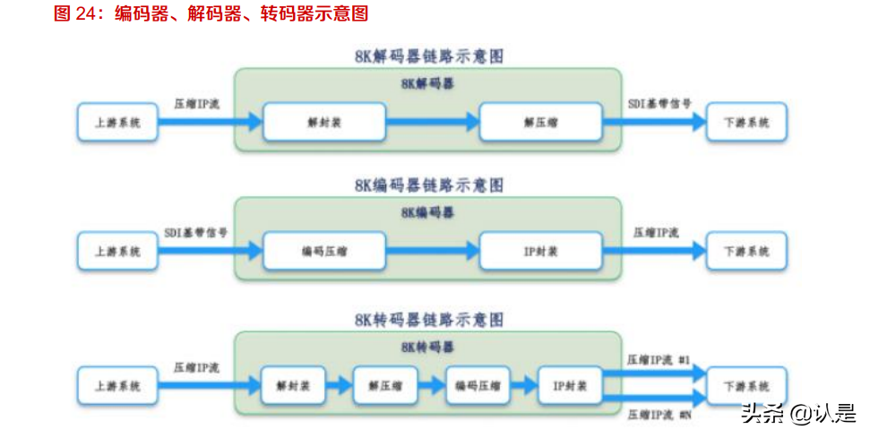 当虹科技专题研究：智能视频算法领先，5G时代开启新篇章