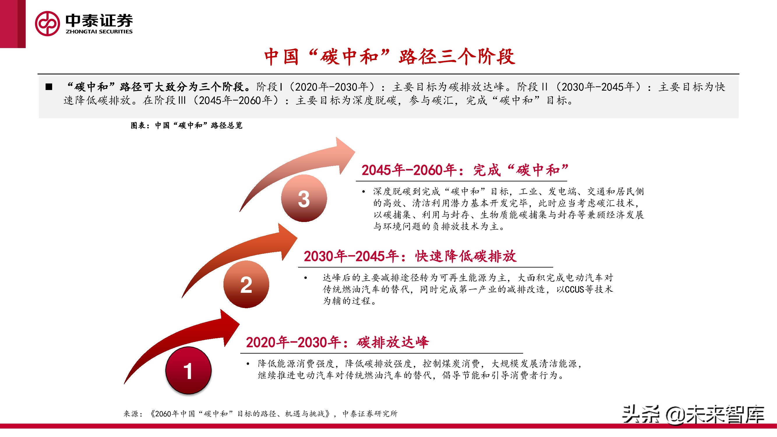 新型电力产业报告：新型电力系统建设加速，电化学储能赛道爆发