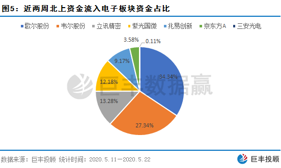 数据赢｜北上资金抄底意图明显 一类股获主力暗中加仓