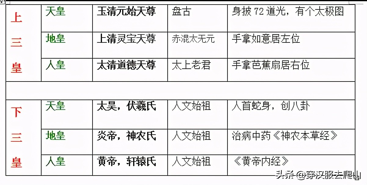 山海經中的故事——第二回,盤古開天,三皇五帝 - 頭條匯