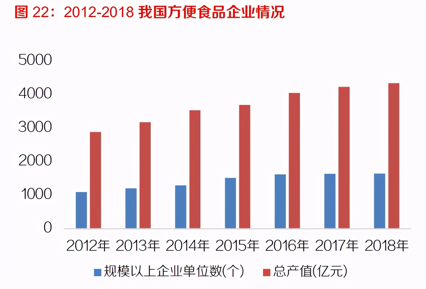 速冻食品行业深度报告：千亿市场好赛道，来自日本的经验