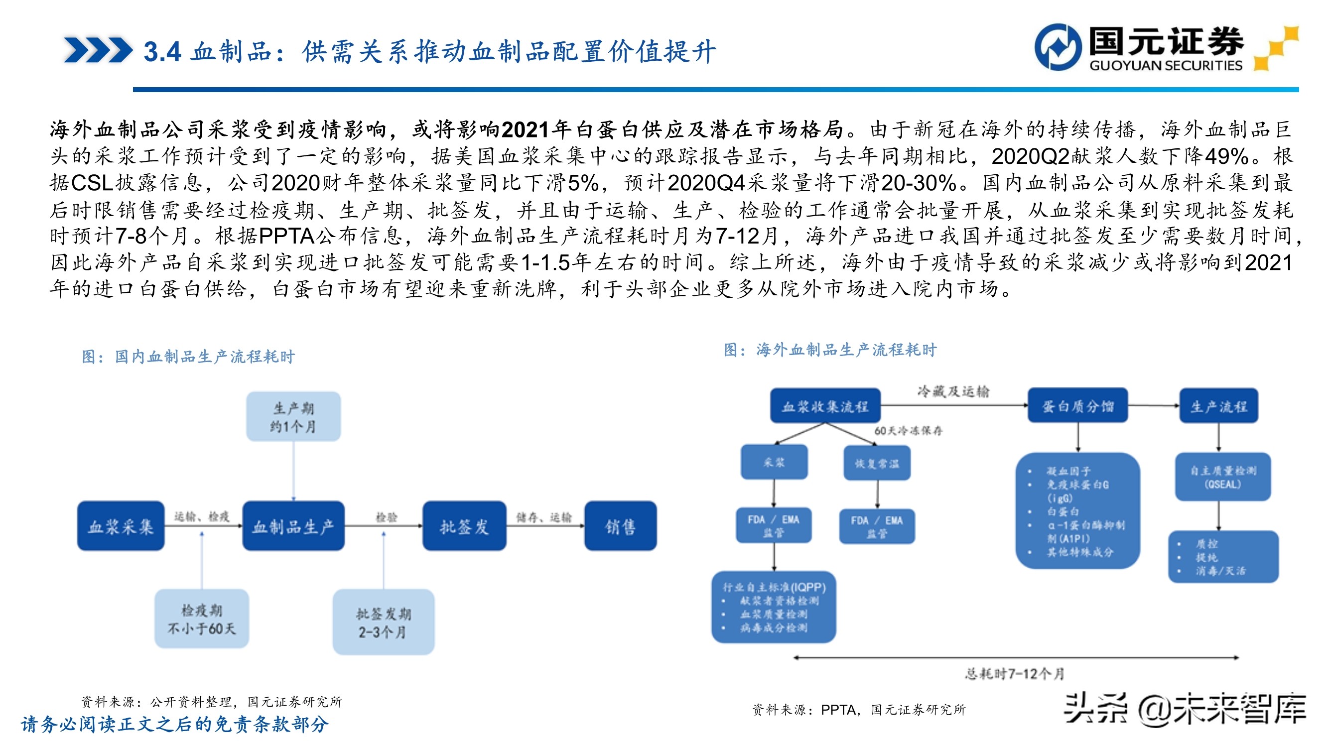 医药行业深度报告：聚焦黄金赛道，寻找疫后高光