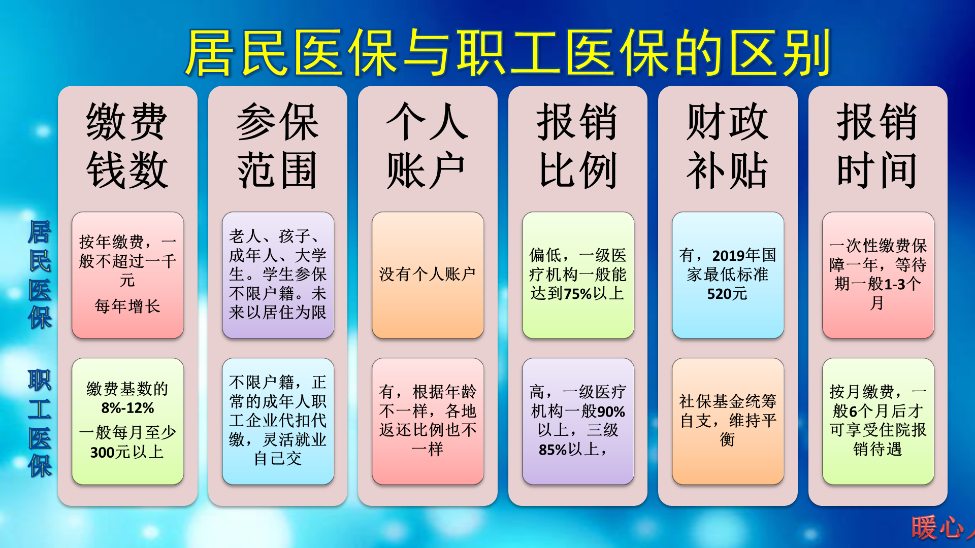 工资越高，缴费基数越高，多缴的五险一金越多