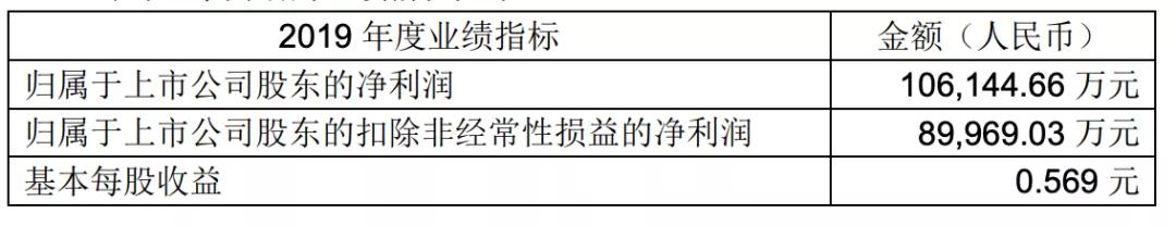 22家文娱上市公司的2020：万达电影或亏70亿