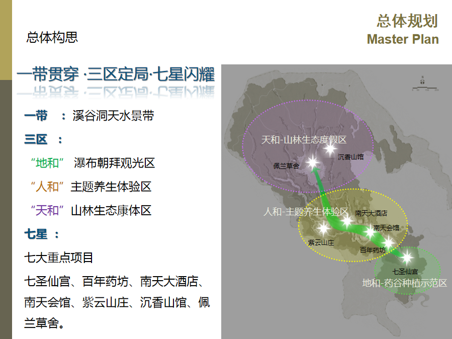 商业计划书｜实现中医药生态养生旅游商业计划书案例