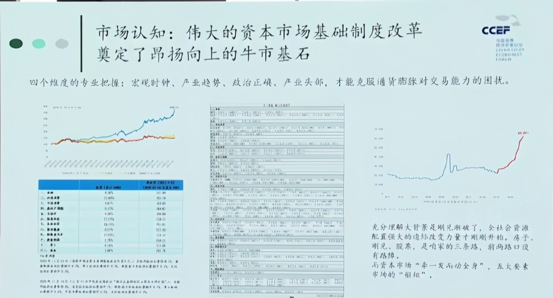 刘煜辉最新演讲：所谓股灾性牛市，是读不懂背后的市场认知