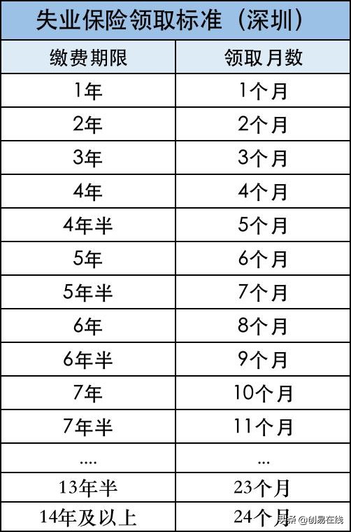 2020年失业金怎么领取？详解如何使用支付宝和微信在线领取失业金