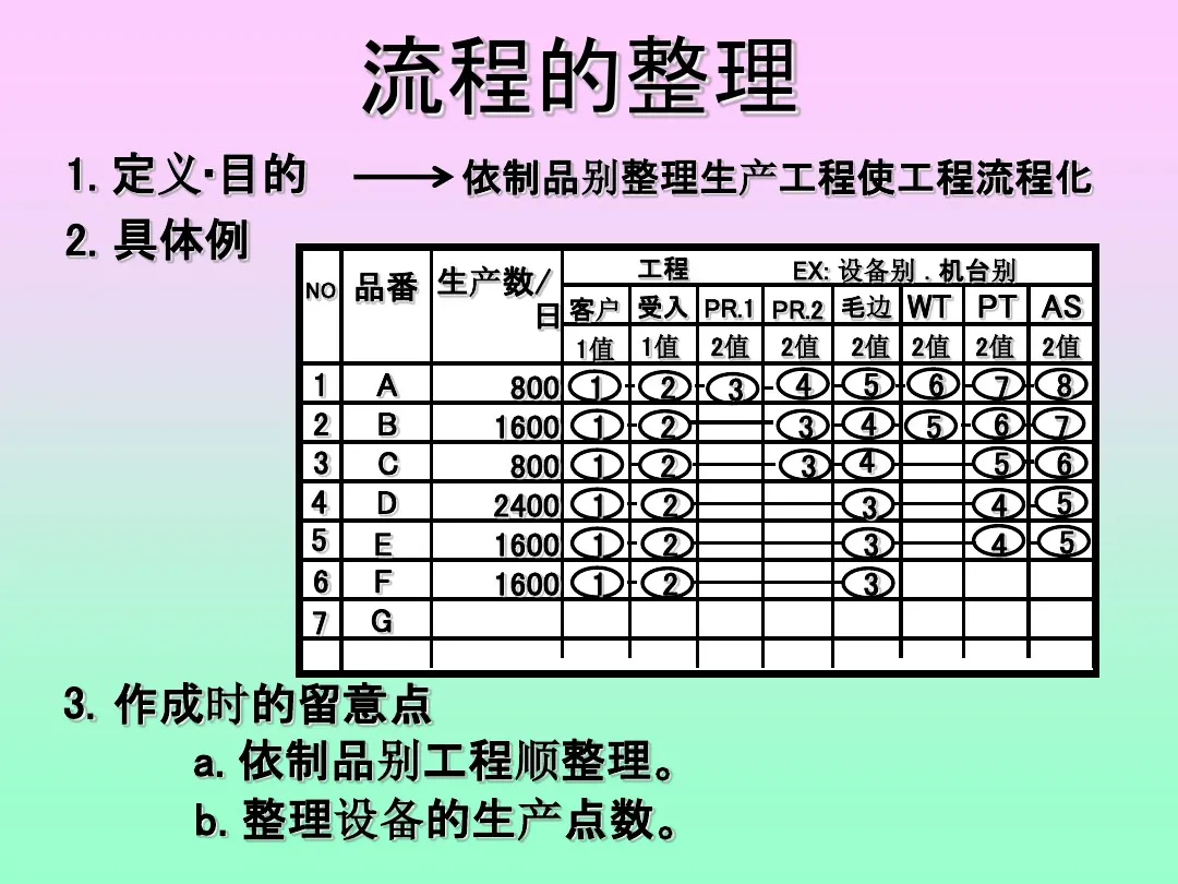 「标杆学习」来看看丰田生产方式