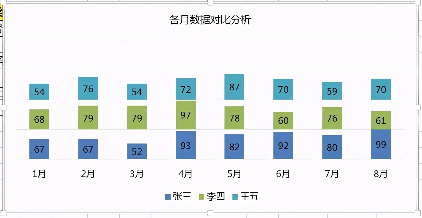 Excel多次层柱状图，让数据展示更清晰，简单五步就完成