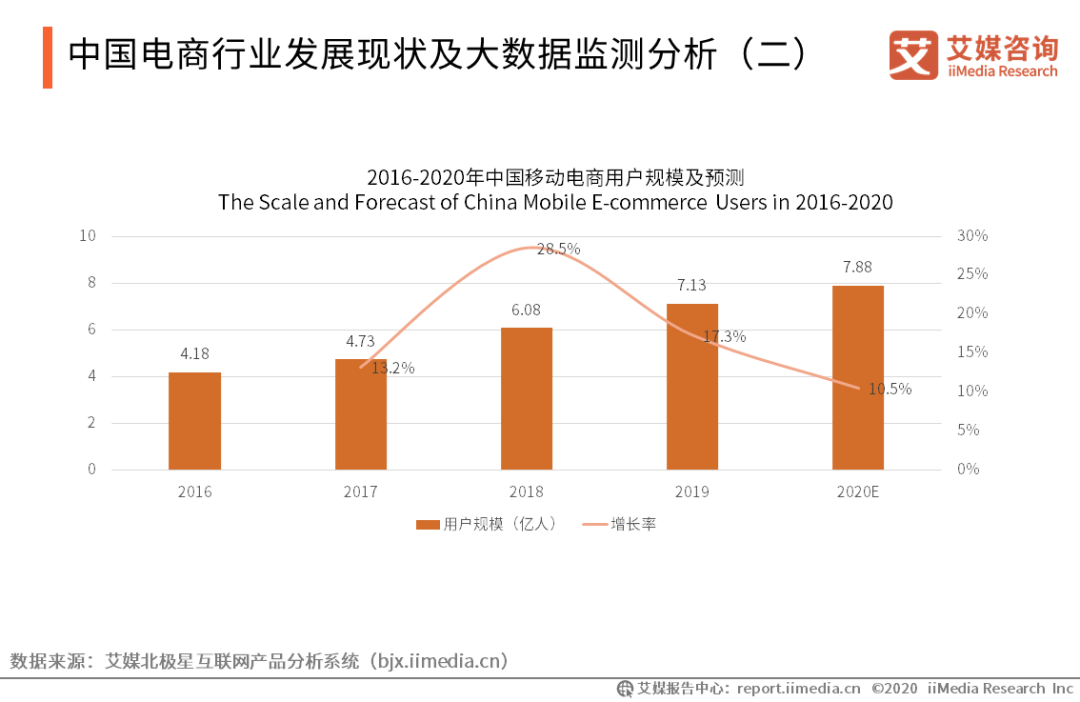 快手绑定京东，618电商直播大战提前打响