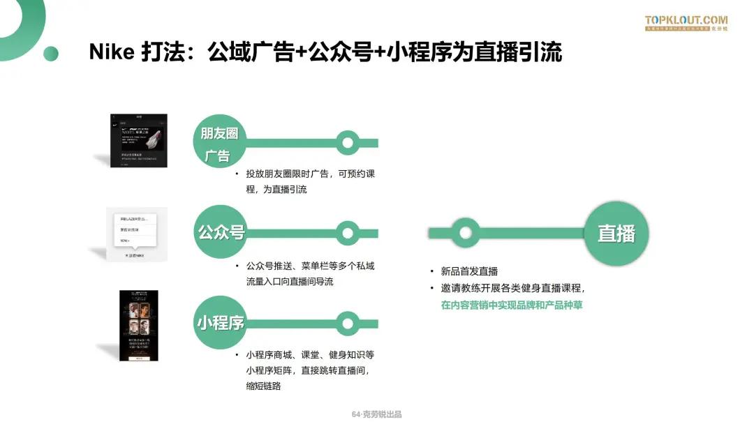 微信生态下的营销洞察报告