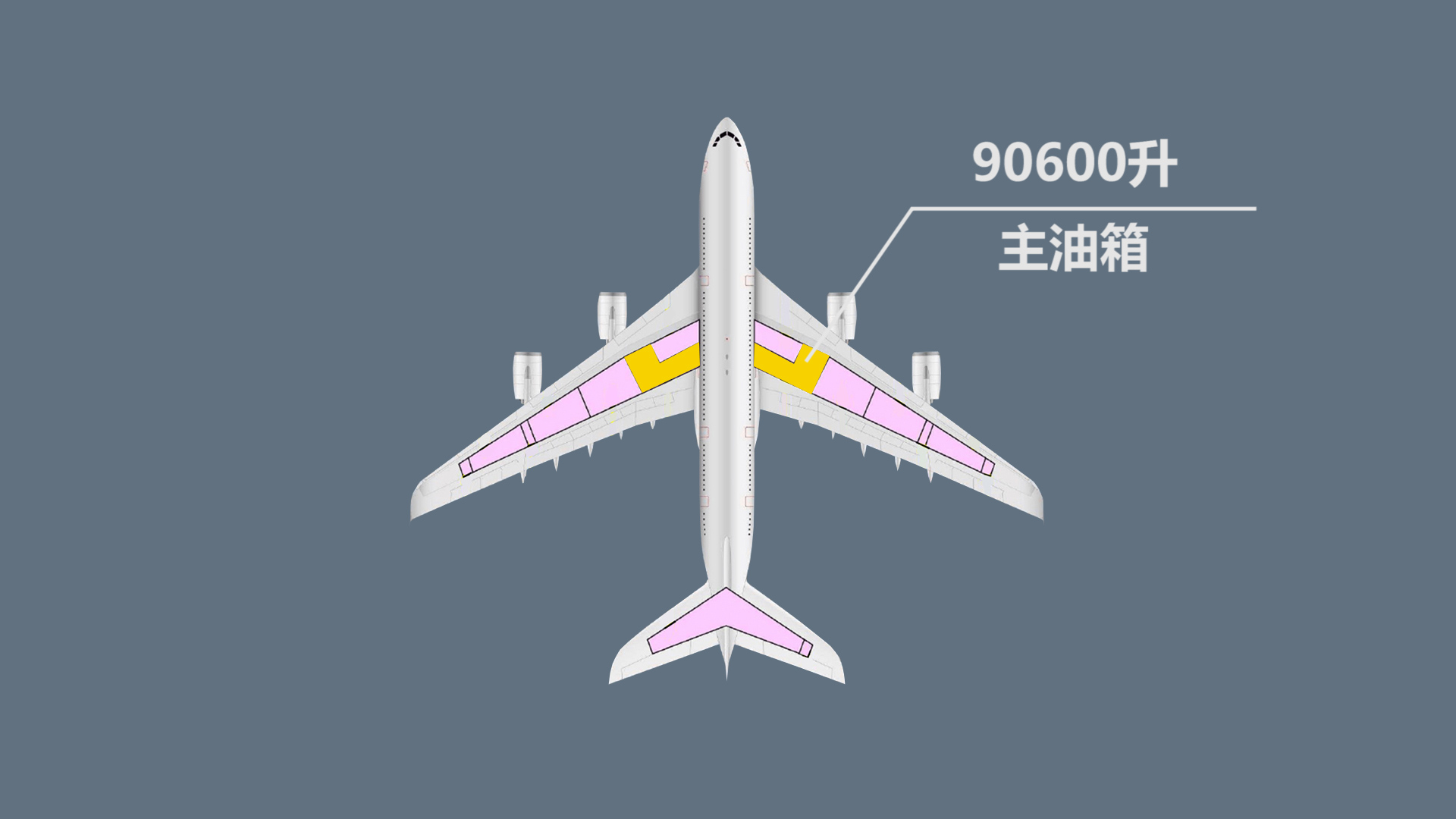 Airbus A380 refueling, how many cars can be filled? iNEWS