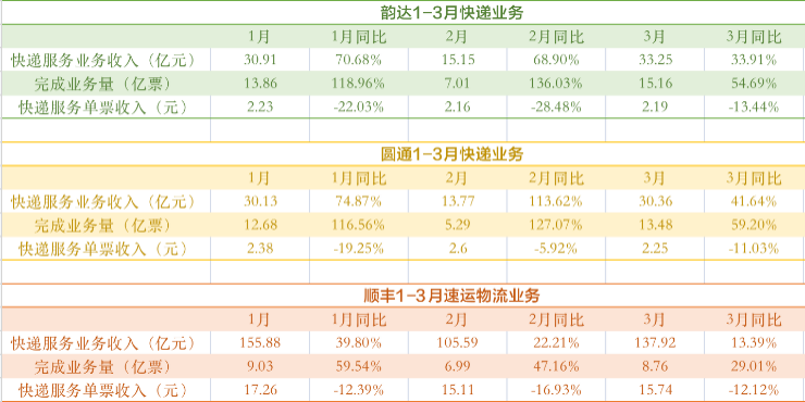 快递100CEO雷中南：“血战”下半场，快递业正寻求“新解题思路”