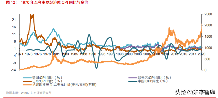 黃金產業深度報告：三因子研究與投資策略