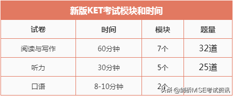 KET/PET和雅思有什么区别？孩子上小学为什么必考K/P?