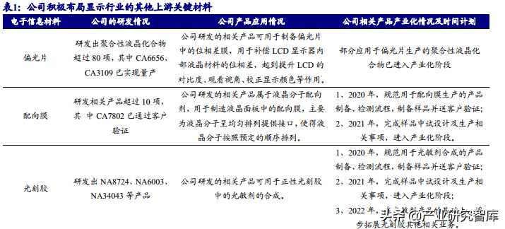瑞联新材：深耕显示材料，开拓医药领域的有机新材料