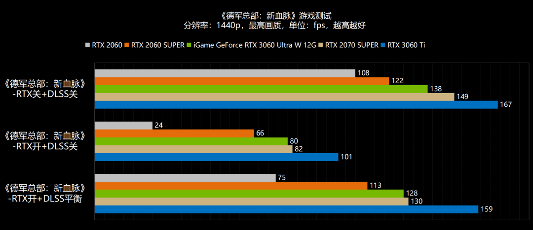 新年，6气冲天！NVIDIA GeForce RTX 3060首发评测