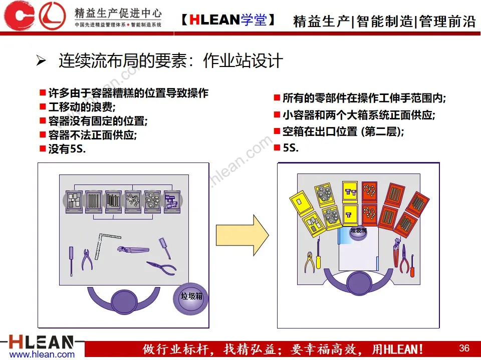 「精益学堂」企业内部物流的精益改善（上篇）