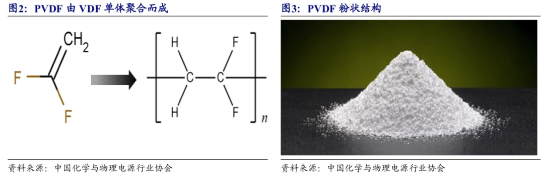 锂电最抗跌！氟化工怎么搭上锂电的快车？