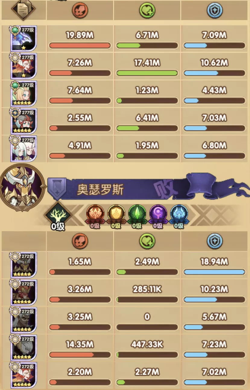 战士主神试炼-荒鸦边界 通关建议
