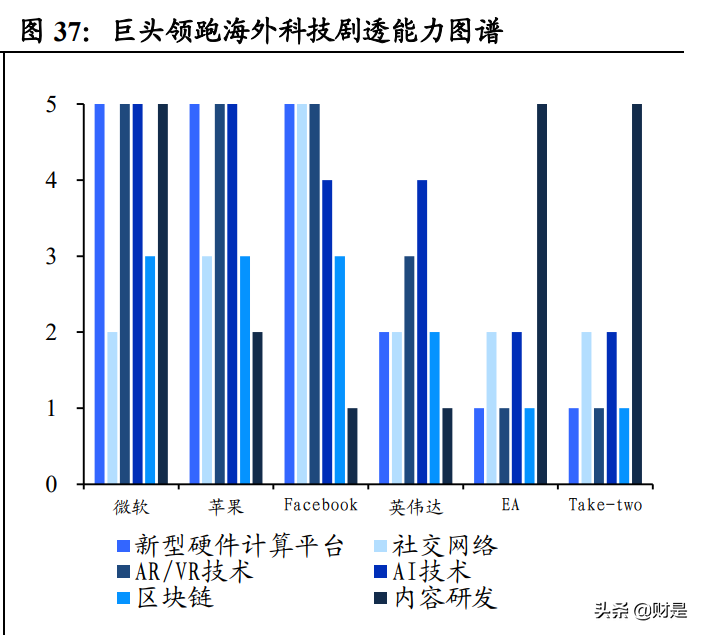 游戏行业专题研究报告：估值性价比凸显，看好未来细分赛道表现