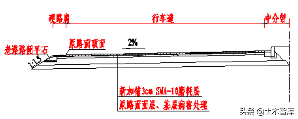 公路改造工程路基路面设计，你确定都会吗？