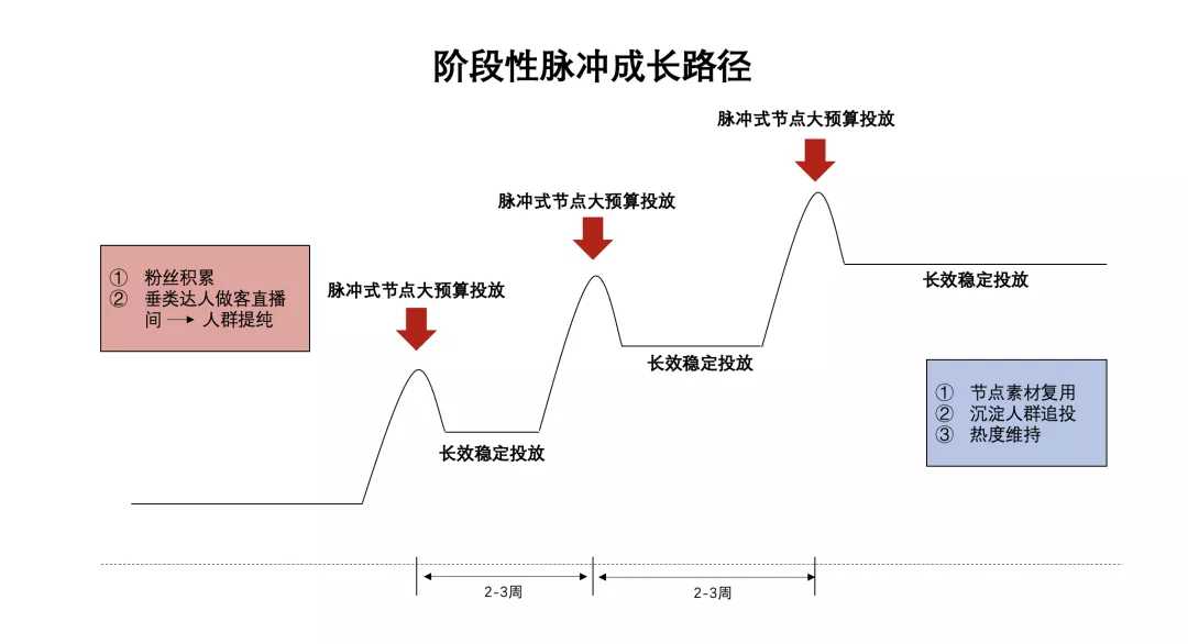 巨量千川818节点玩什么？除百亿流量补贴和红包礼惠，还有…