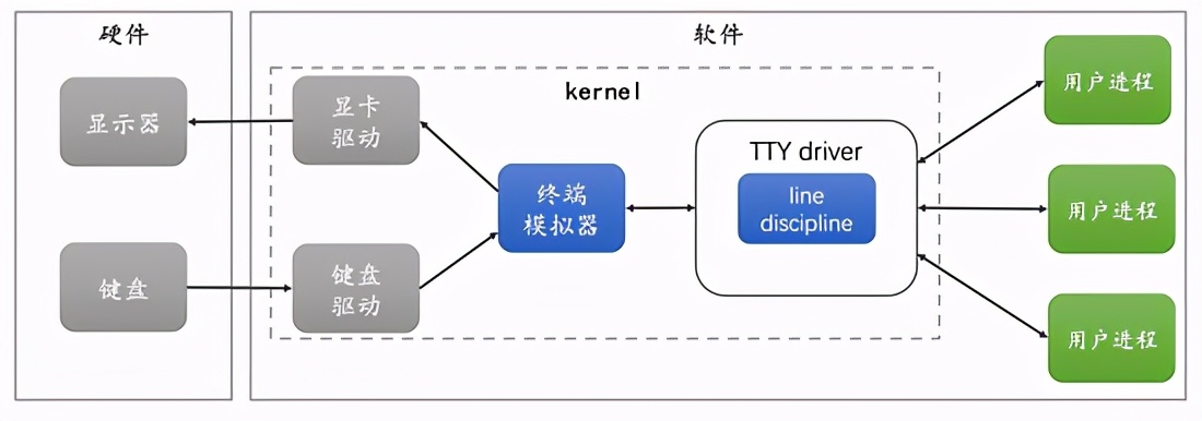 理解 Linux 終端、終端模擬器和偽終端 - 資訊咖
