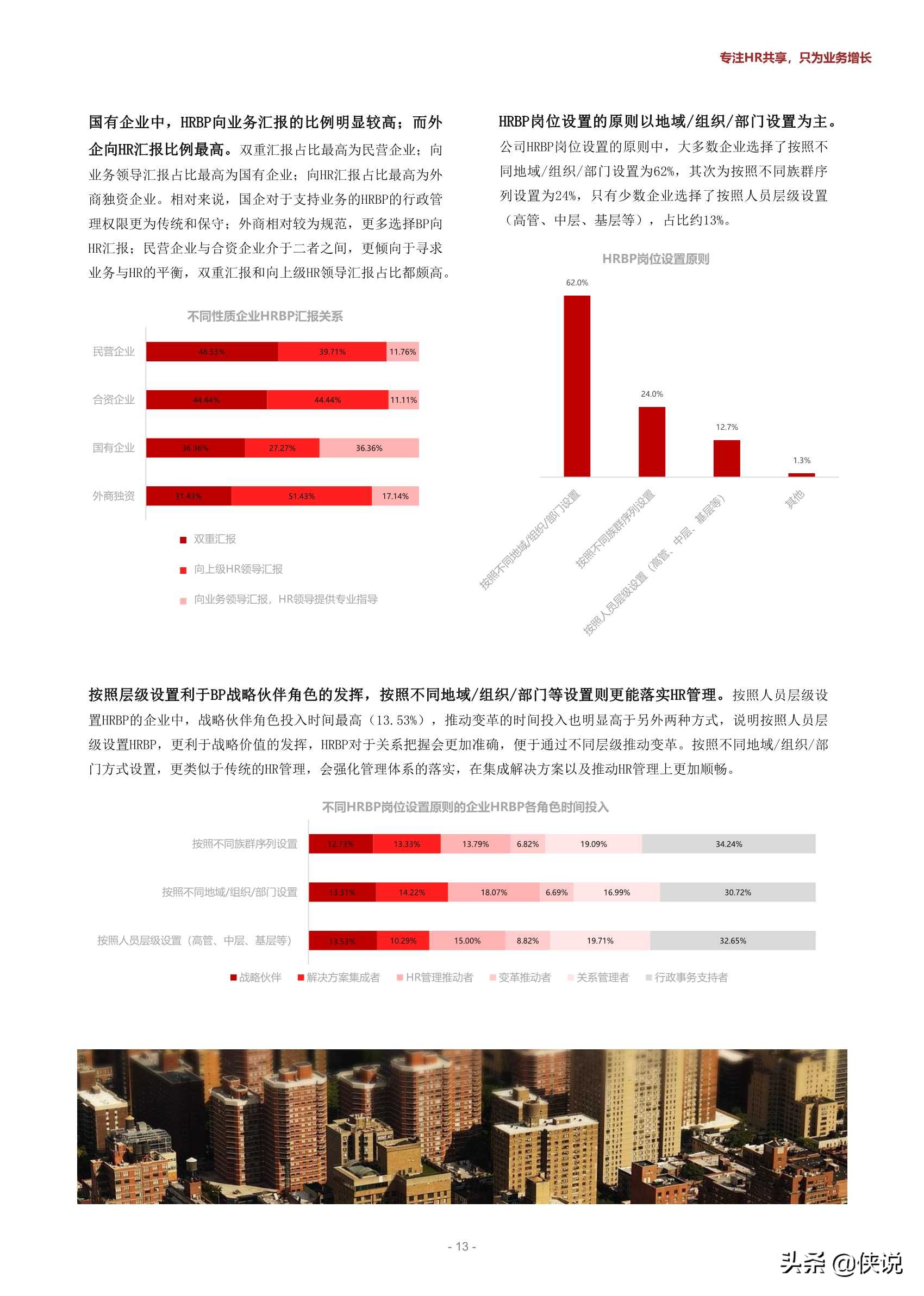 2020-2022中国企业HRBP实践及发展趋势展望