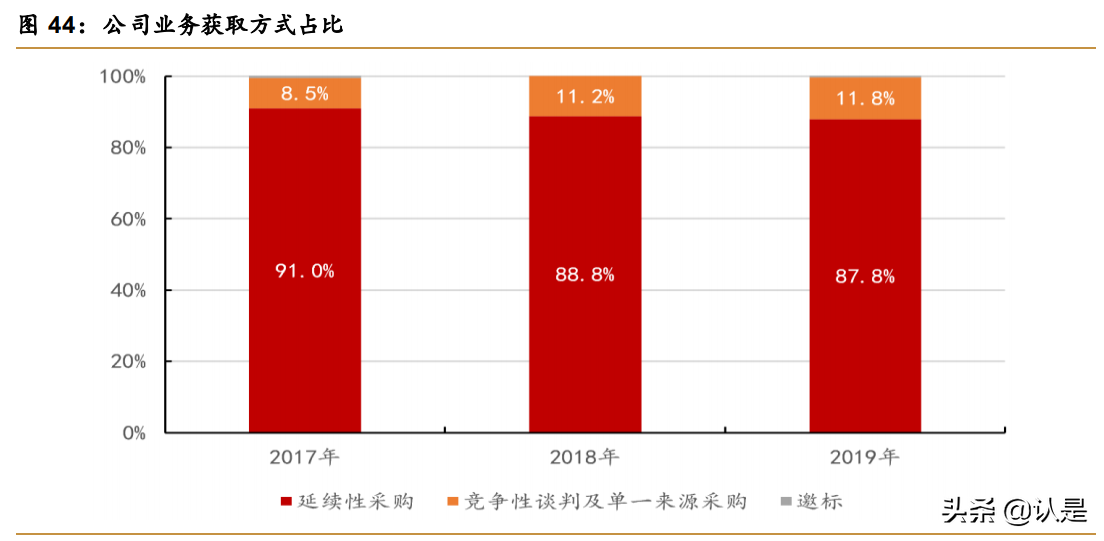 智明达专题报告：军用嵌入式计算机龙头，未来上升动力强劲