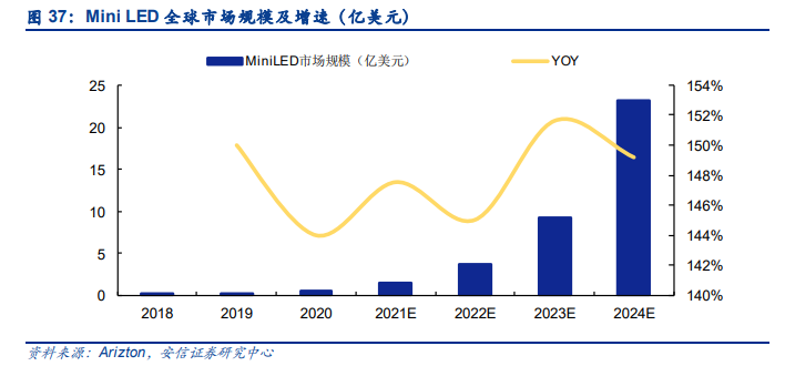 中微公司专题研究：未来征程是“芯”辰大海