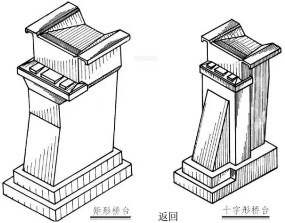 桥梁成桥尺寸经验值及结构选型设计