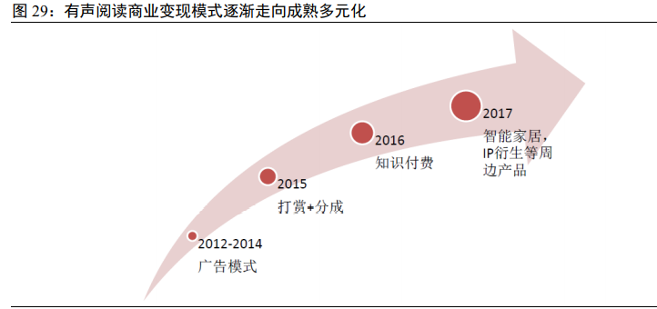 数字阅读专题报告：行业之变全梳理，赛道拓宽价值凸显