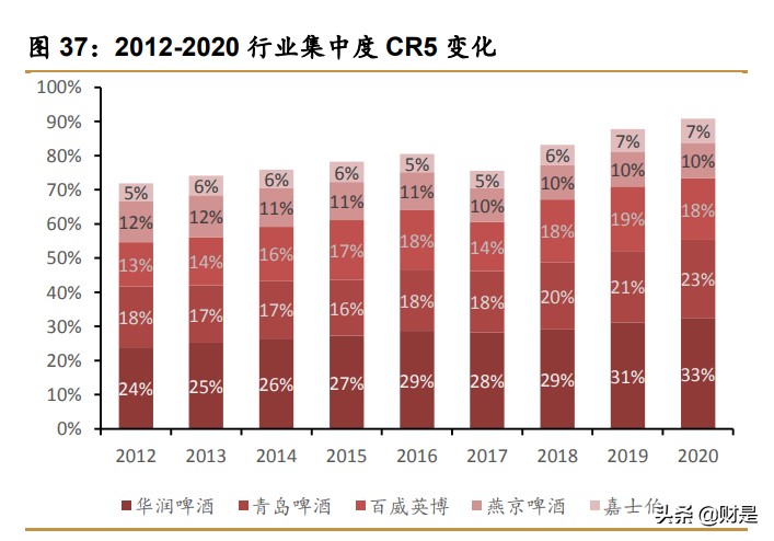 青岛啤酒深度研究报告：百年青啤栉风沐雨，结构升级乘风破浪