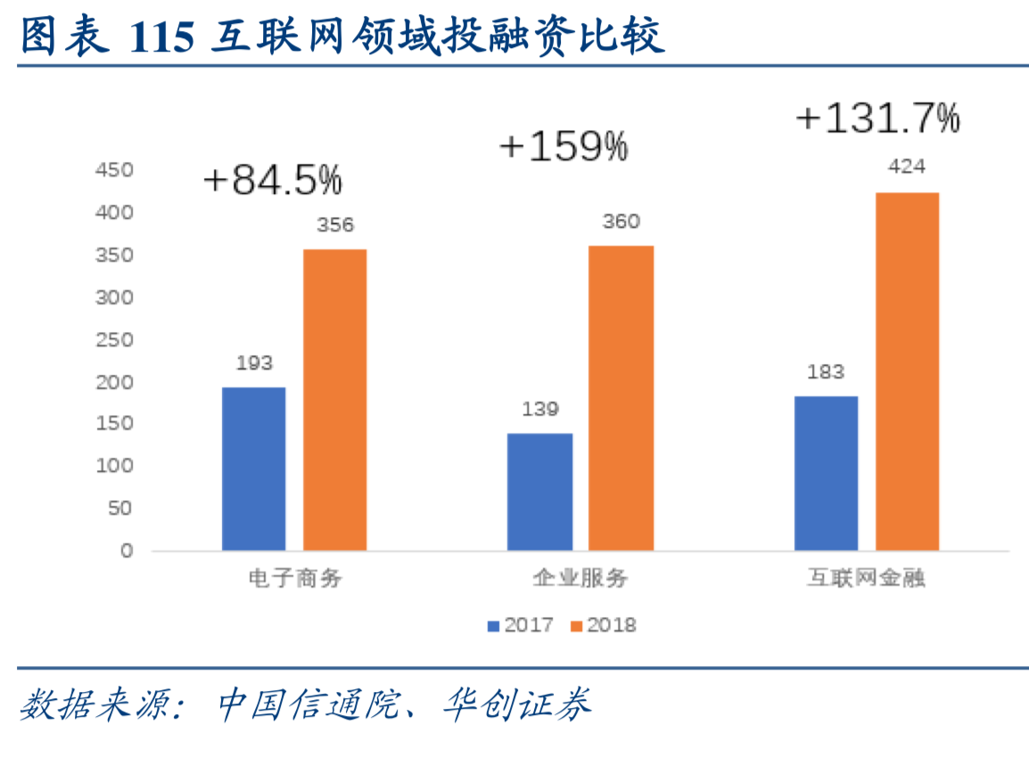 互联网行业深度研究：互联网巨头大盘点（下）
